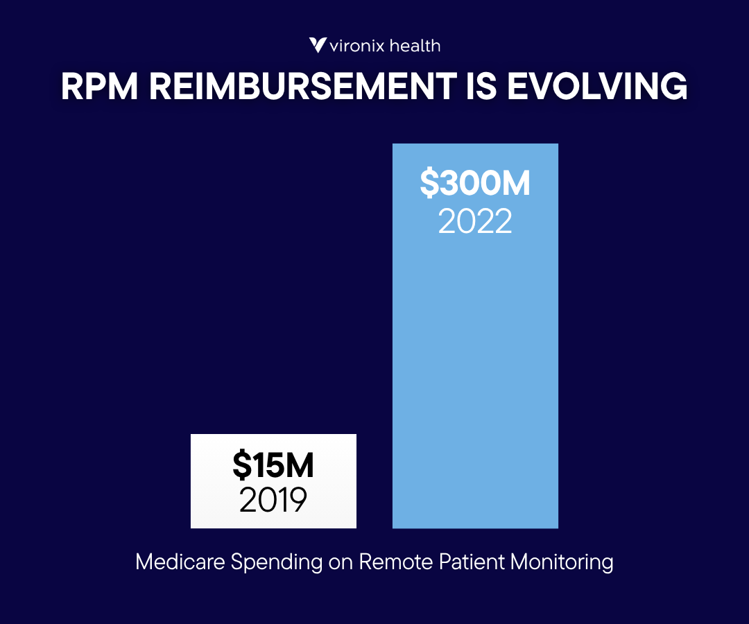 RPM Reimbursements Are Evolving